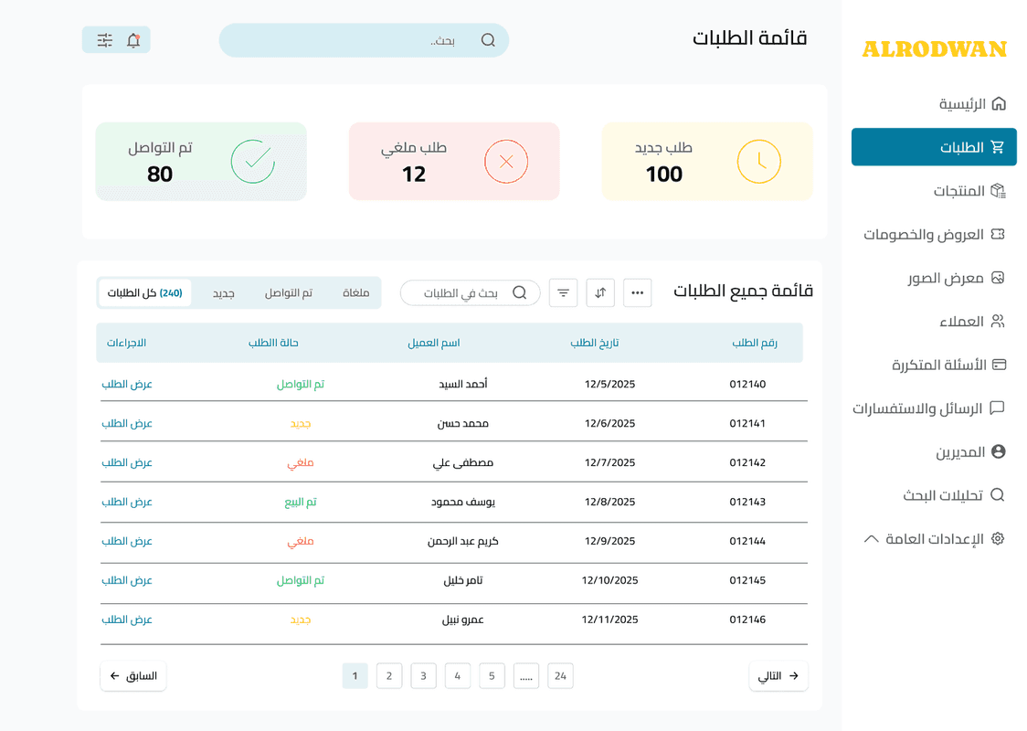 الرضوان - قطع غيار السيارات والمعدات - صورة 5